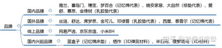 环保电商模式_环保商城平台_环保电商平台