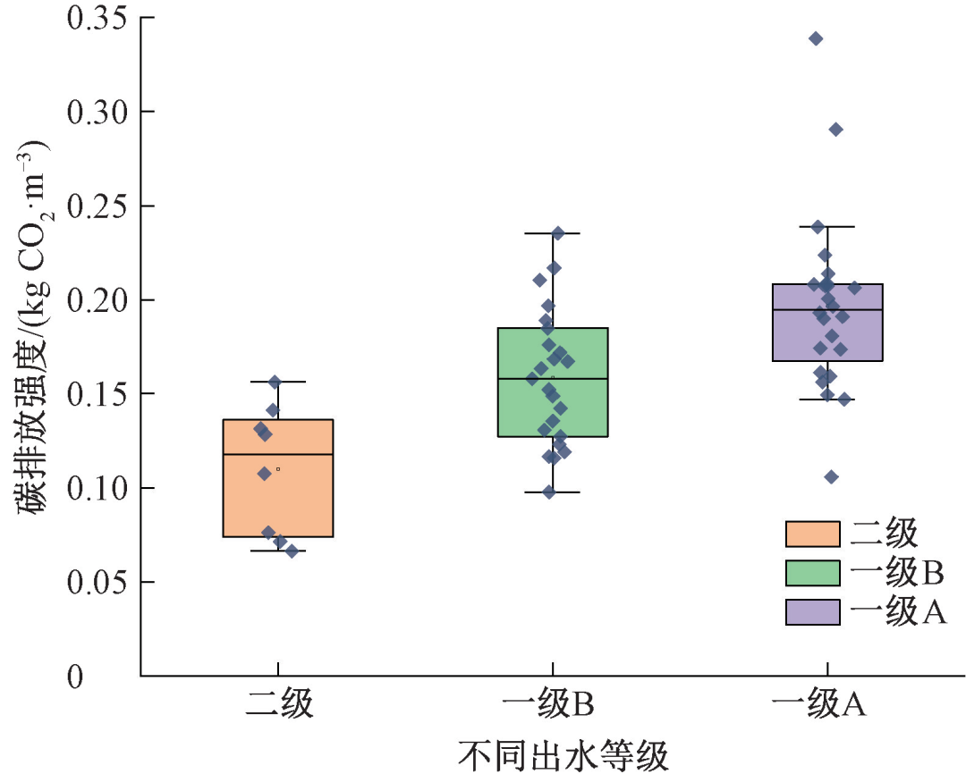 污水处理的国家政策_我国污水处理技术三个时期_我国污水处理技术发展趋势