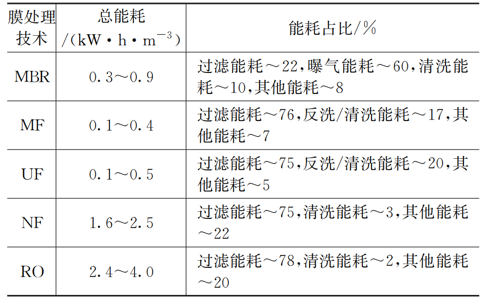 我国污水处理技术发展趋势_我国污水处理技术三个时期_污水处理的国家政策