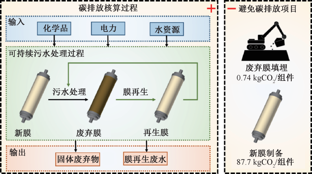 我国污水处理技术发展趋势_我国污水处理技术三个时期_污水处理的国家政策