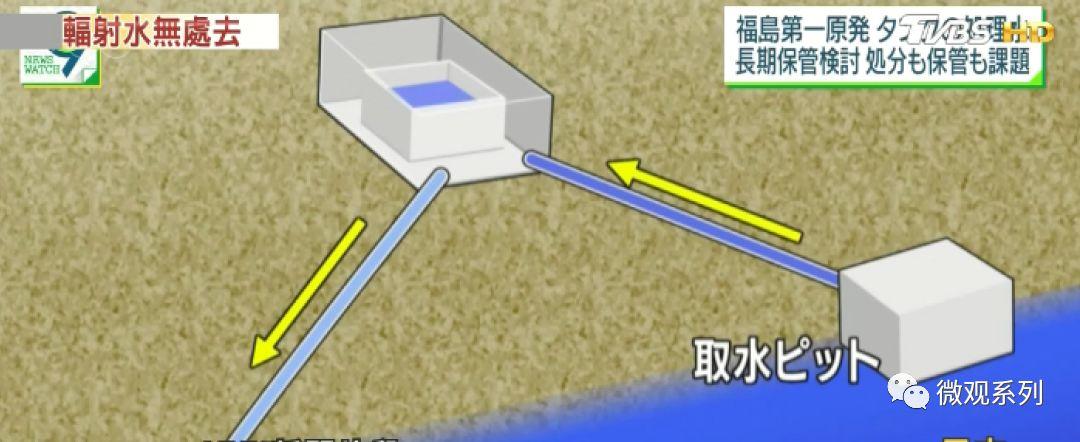 日本排放核污水地球还有救吗_核污染水日本排放_日本将核污水排入大海怎么看