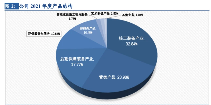 核废料处理前景_核废料环保行业_核废料处理概念股