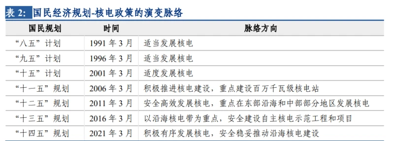 核废料处理概念股_核废料环保行业_核废料处理前景