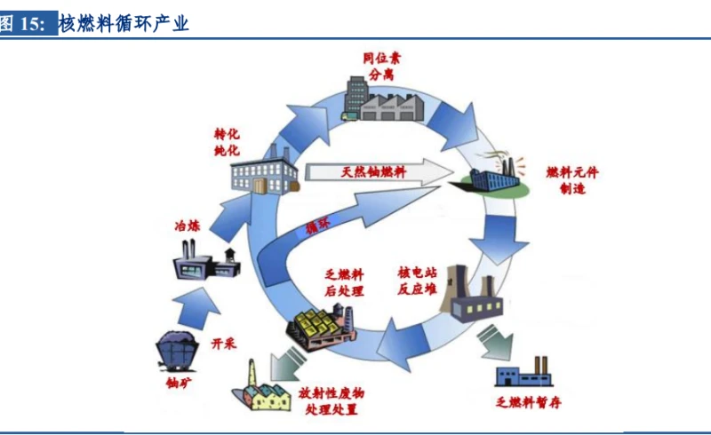 核废料处理概念股_核废料环保行业_核废料处理前景