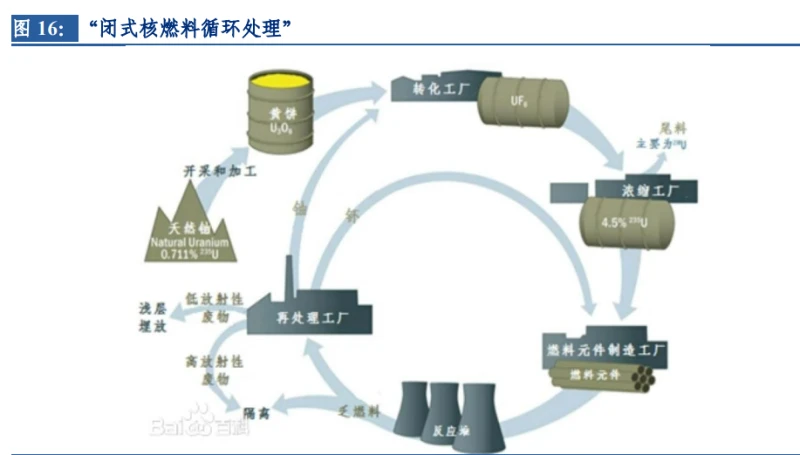 核废料环保行业_核废料处理概念股_核废料处理前景