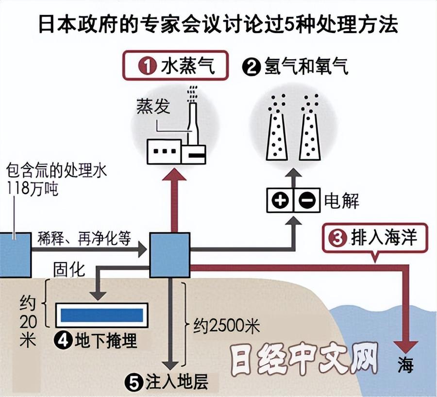 日本排放核污水地球会怎么样_日本排放核污水地球还有救吗_日本核污水排放了