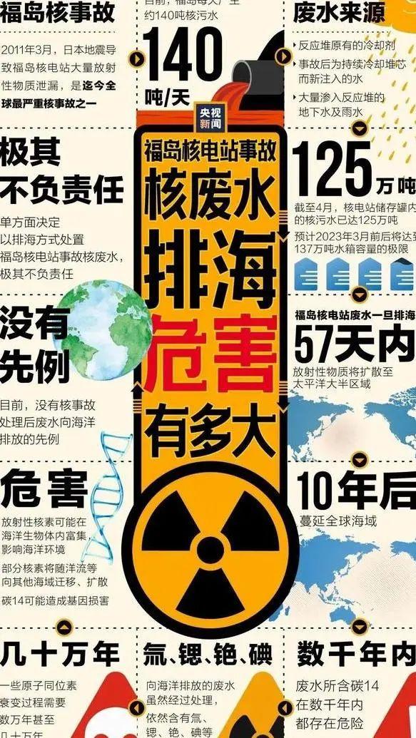 日本排放核污水地球会怎么样_日本排放核污水地球还有救吗_日本决定将核污水排