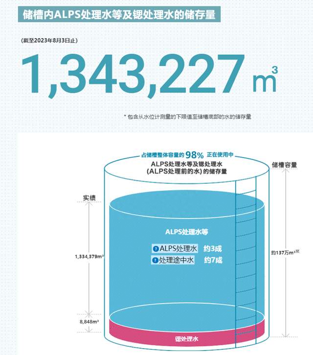 日本排核污水的影响_日本排核污水国际影响_日本核污水排放影响