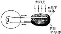 核废料转换器_核废料嬗变技术_核废料重新利用