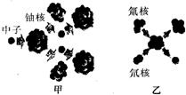 核废料嬗变技术_核废料转换器_核废料重新利用