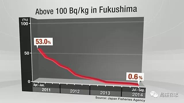 探索核污水_核污水投放地点_核污水地图