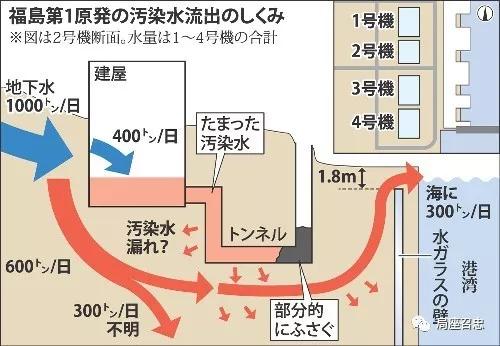 探索核污水_核污水地图_核污水投放地点