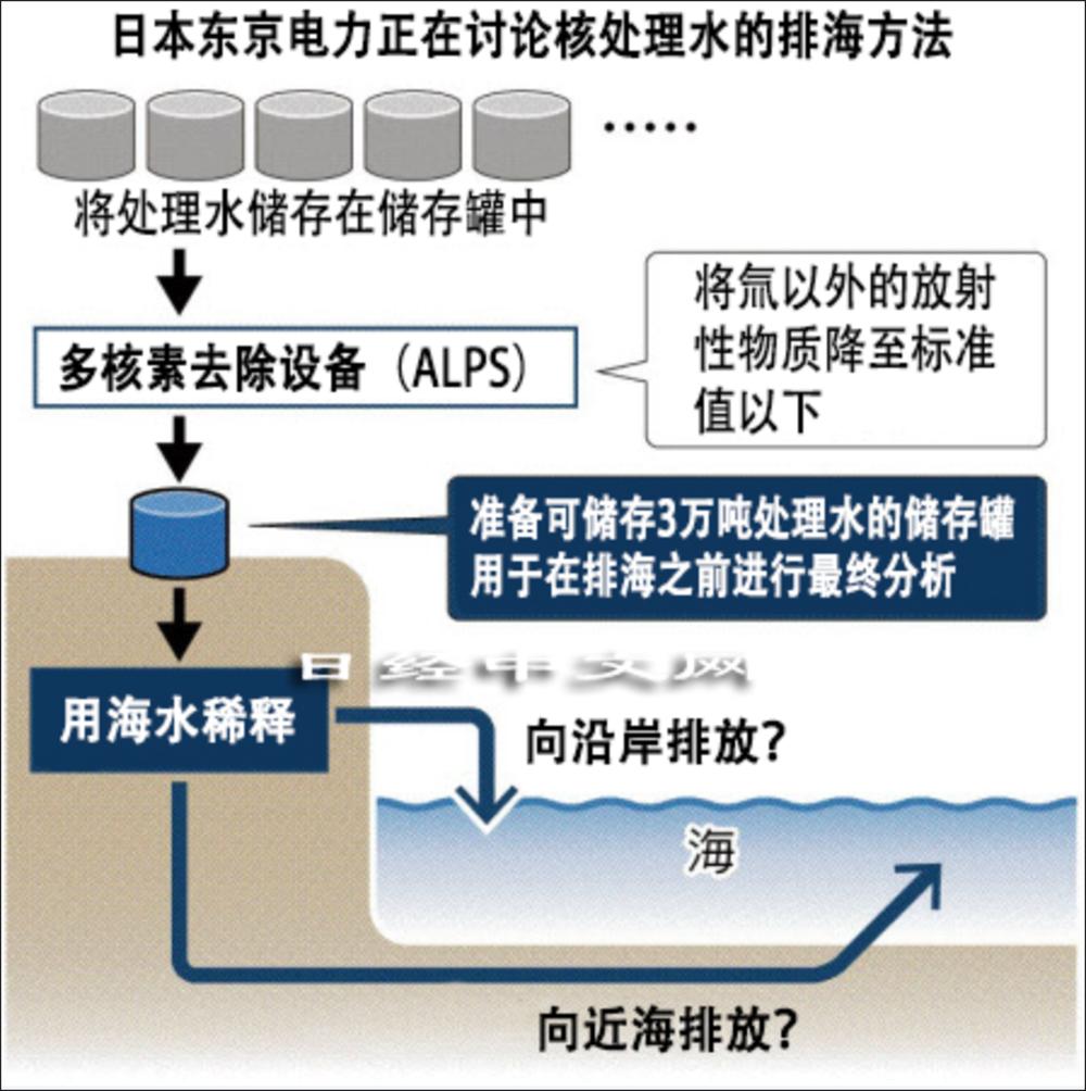 日本排放核污水作文题目_新闻日本排放核污水作文_日本核污水排放的作文