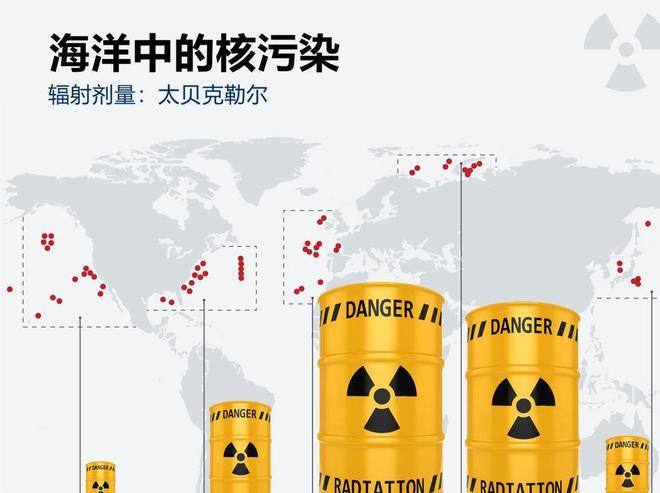 用核爆处理核污染_核废料污染海洋_核废料爆炸不是也污染海了吗